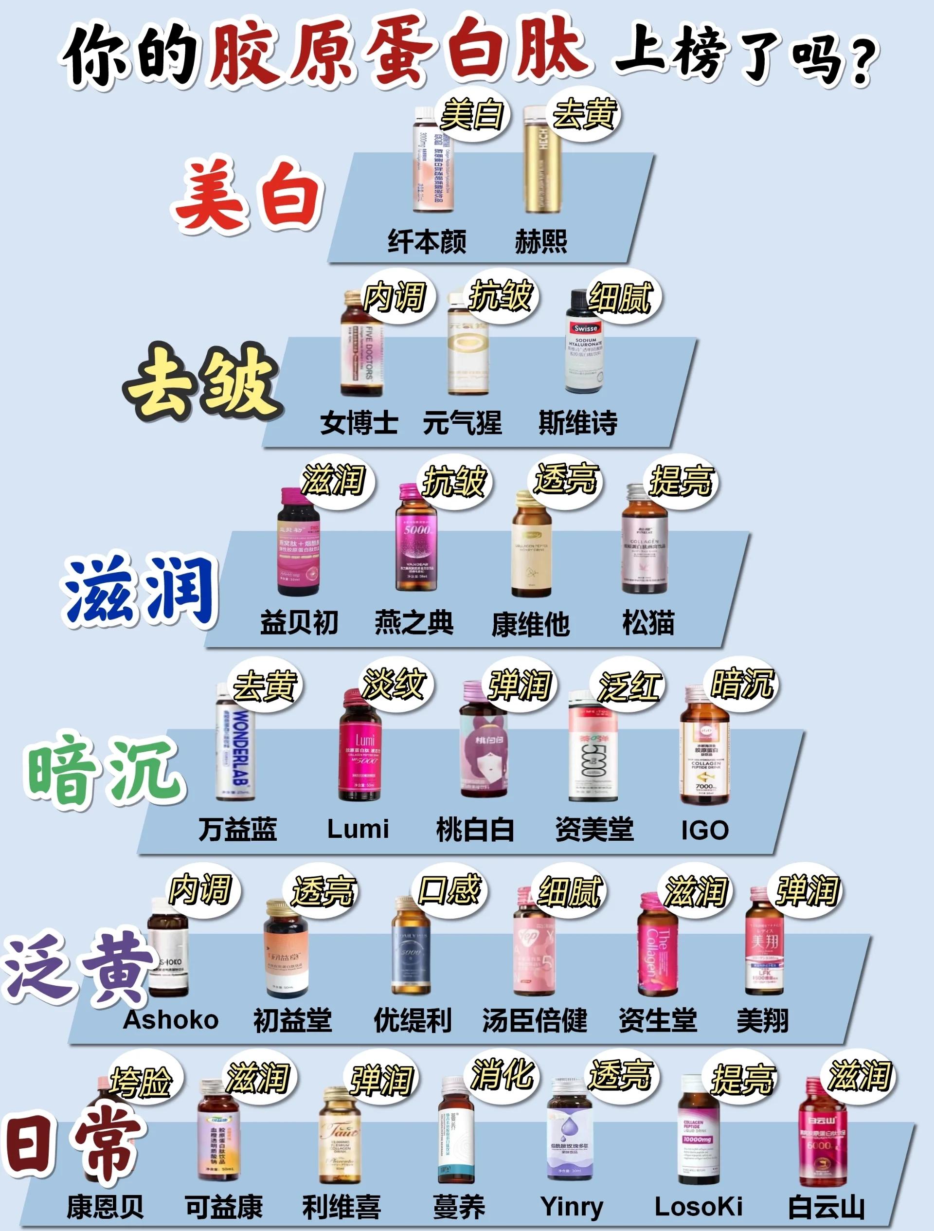 胶原蛋白肽避坑指南！省下智商税的终极技巧